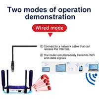 TIANJIE 3g 4g Router Wi-fi bezprzewodowy Modem Wi-fi 300 mb/s Lte punkt dostępu sieci Wifi Cpe Hotspot na zewnątrz z gniazdo karty Sim 4
